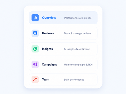 Five analytics dashboards